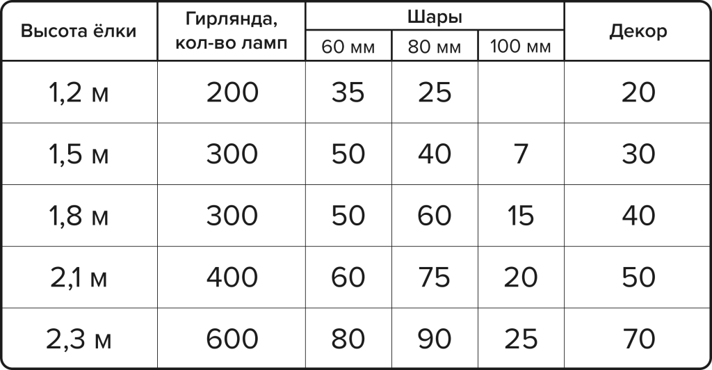 Советы по украшению елки